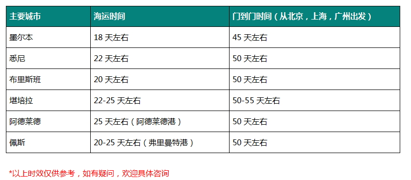 国际搬家