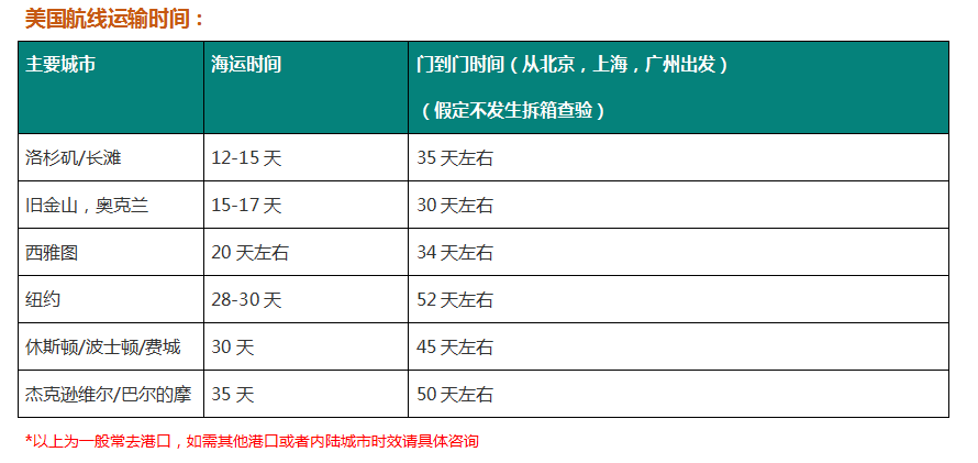 国际搬家