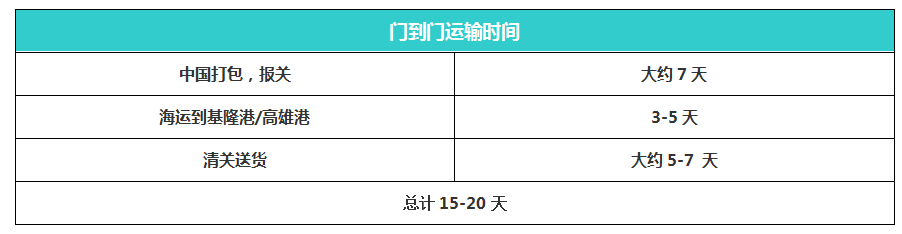 国际搬家